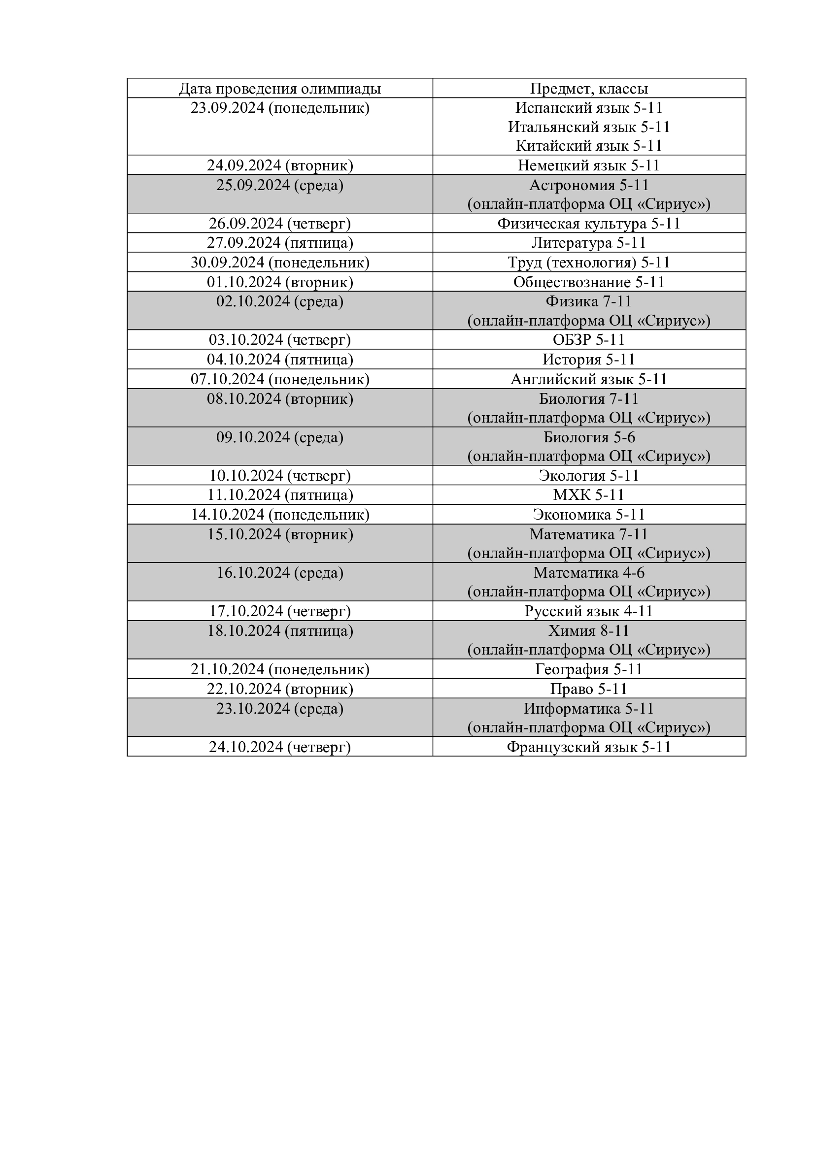 График проведения школьного этапа всероссийской олимпиады школьников  2024/2025 учебного года